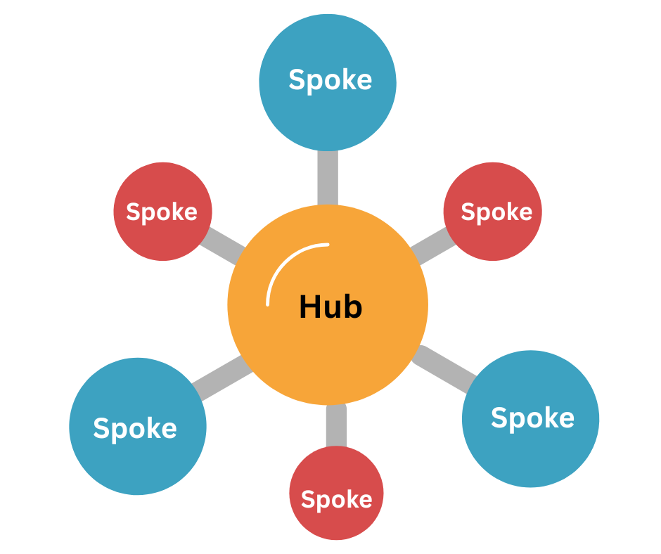 Hub and Spoke