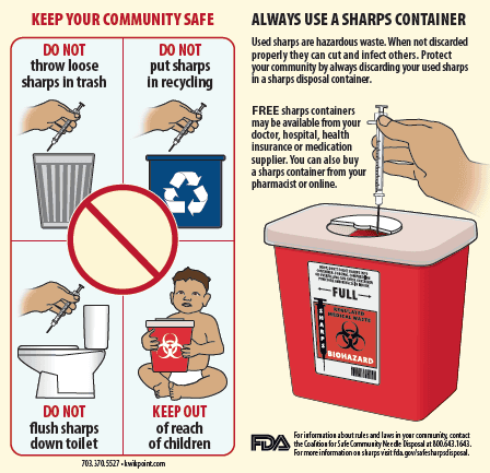 No Sharps Container2