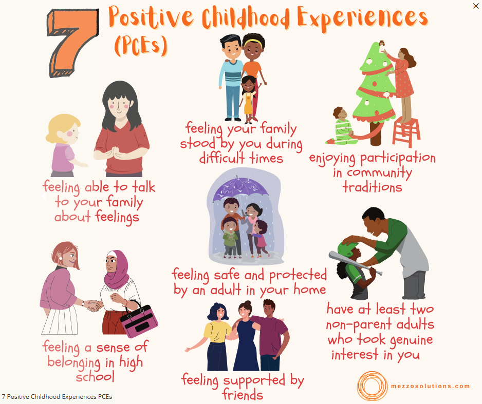 7 Positive Childhood Experiences (PCEs)