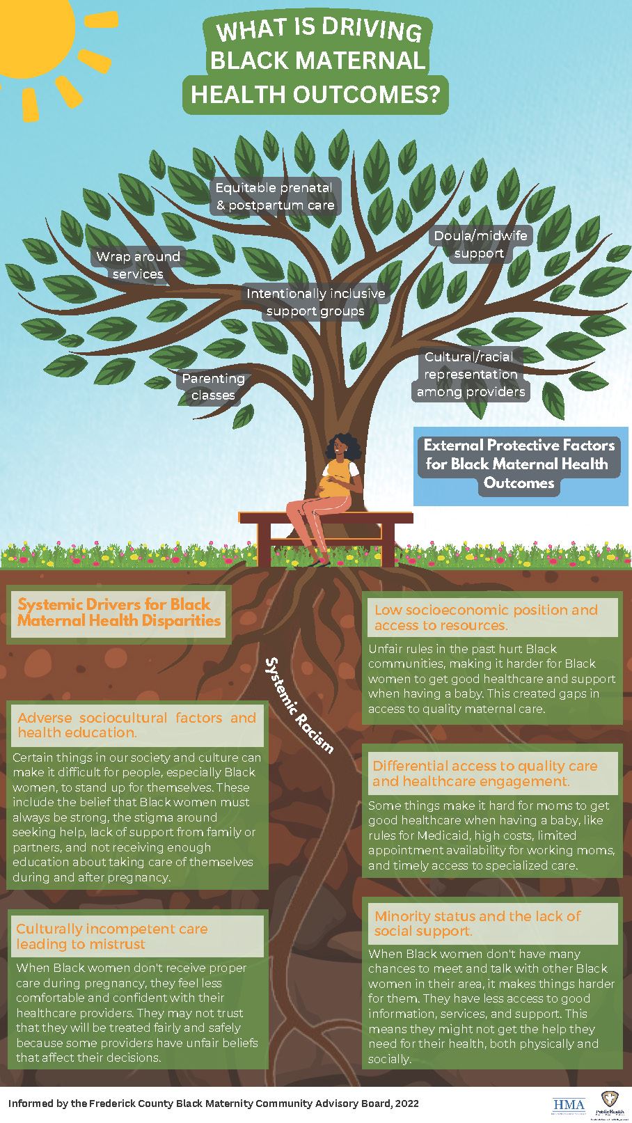 A pregnant person of color sits next to a tree; roots address systemic racism & branches solutions