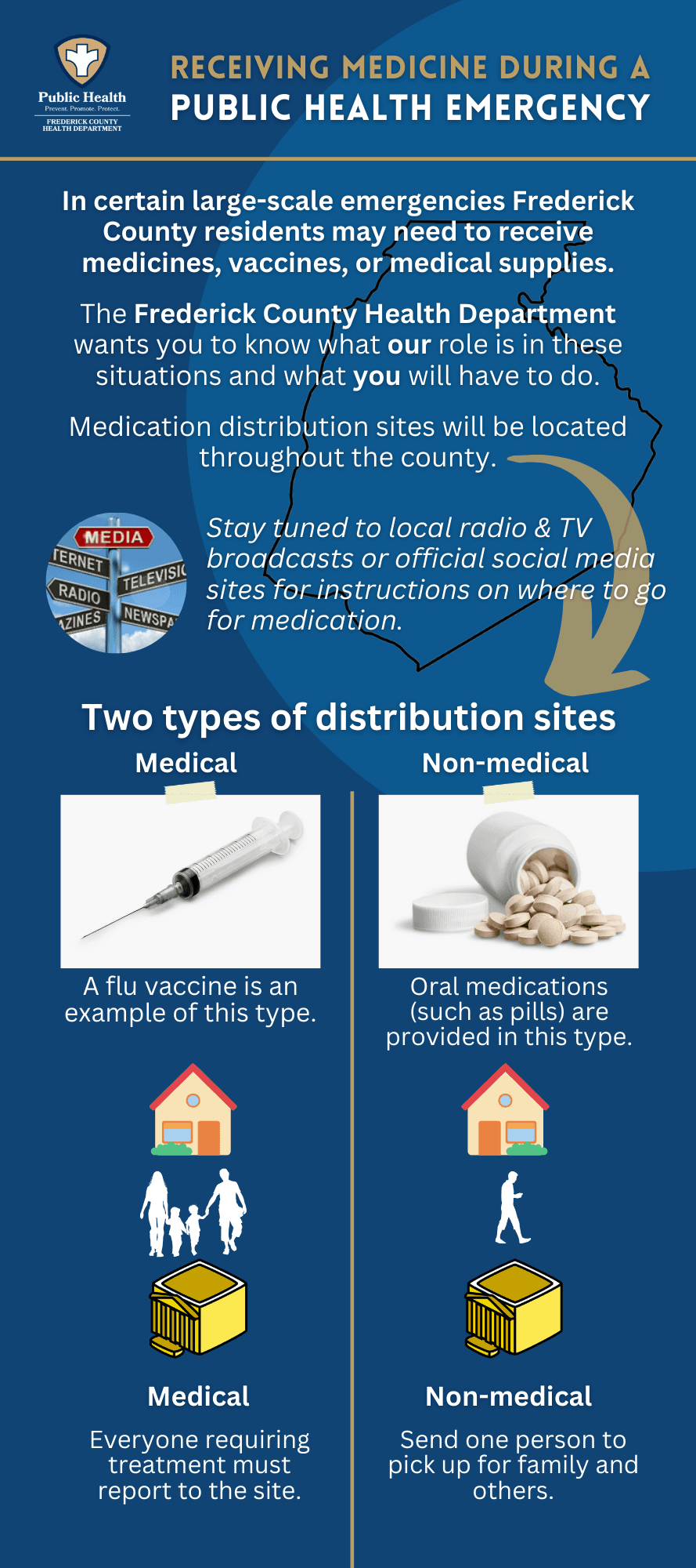 Receiving Medicine during a Public Health Emergency - English - side 1